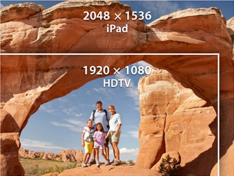 ipad-vs-hdtv-retnia-display-resolution