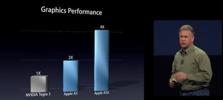 chip-cpu-cpu-ipad-vs-hdtv-retnia-display-resolution-graphocs-chart-performance-apple-tim cook-ipad3-event-new ipad-event