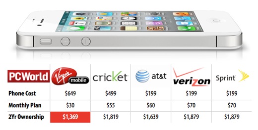 iphone4s-4s-iphone-chart-compare-compairson-price-plan-virgin-mobile-sprint-att-at&t-verizon-cricket-pcworld