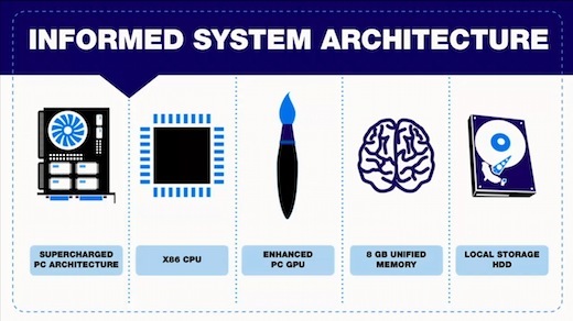 playstation-4-system-info-architecture-memory-features