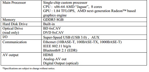 ps4-specs-features-sony-hardware-info-playstation4