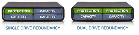 drobo-hd-hardrive-swap-multi-mini-sdrddr-2