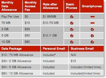 verizon_internet_mobile_data_cap_capped